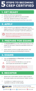5 steps to becoming CSEP certified: Get ready, apply, prepare for exams, exams, and register